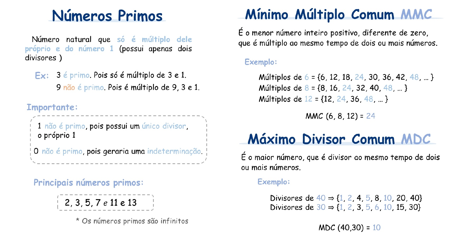 Mapa mental: MMC e MDC